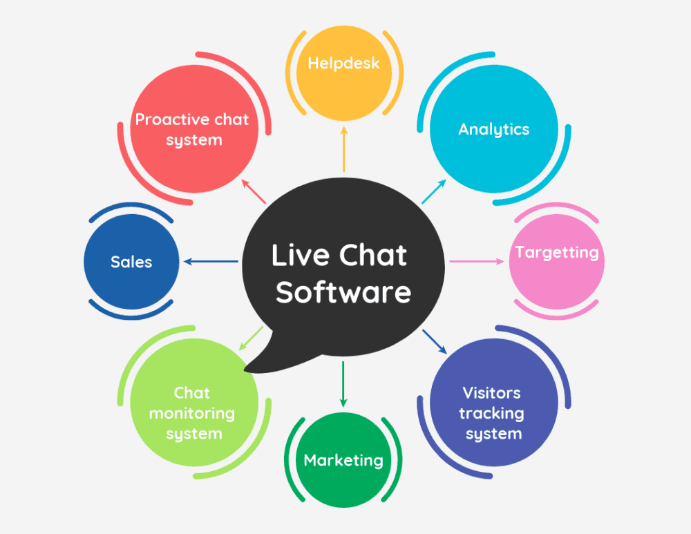 Olark Live Chat Software Features