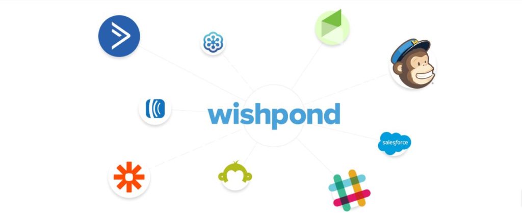 Wishpond