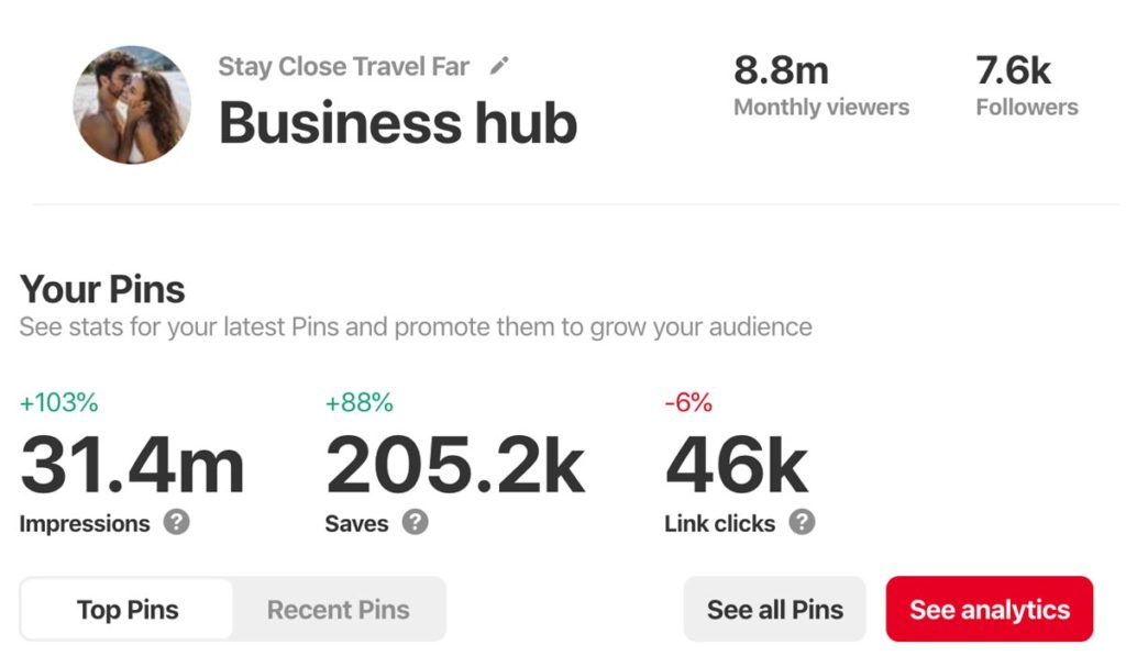Pinterest Business Account Analytics