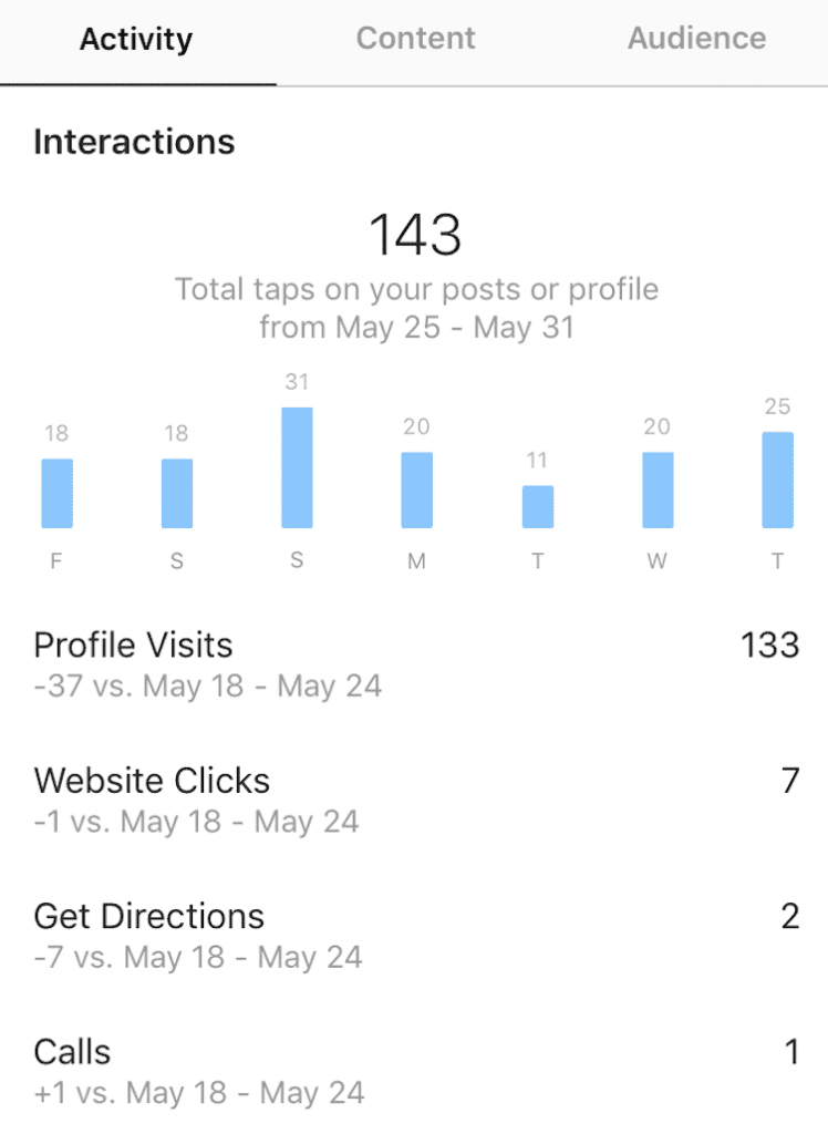 Instagram Insights