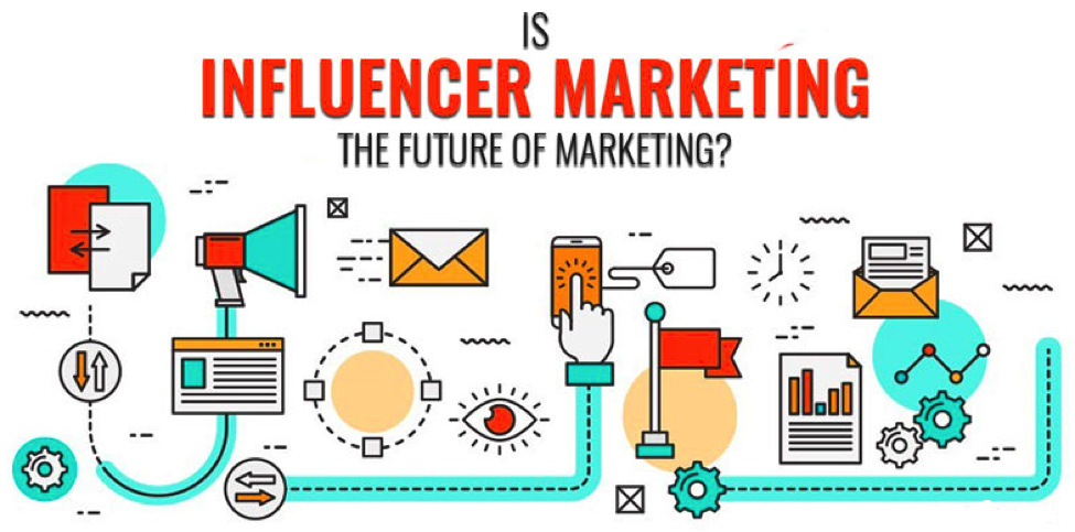 What is influencer marketing