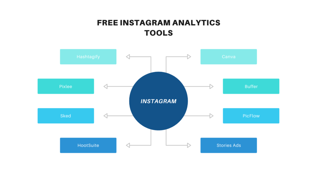 Free Instagram Tools