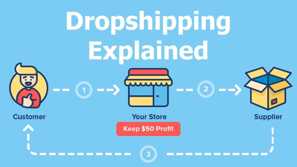 Dropshipping as a side hustle