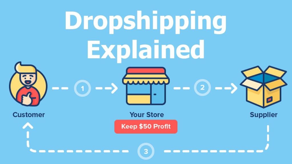 Dropshipping as a side hustle