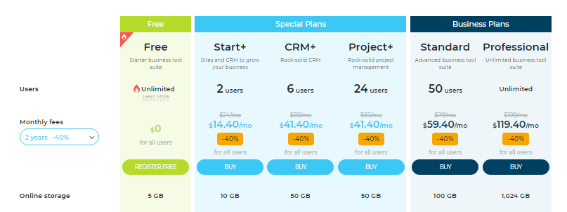 CRM Task Management