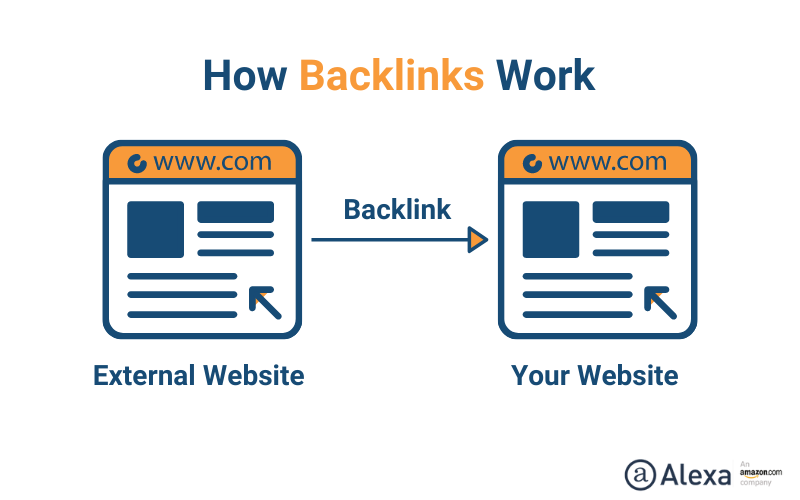 Backlinks