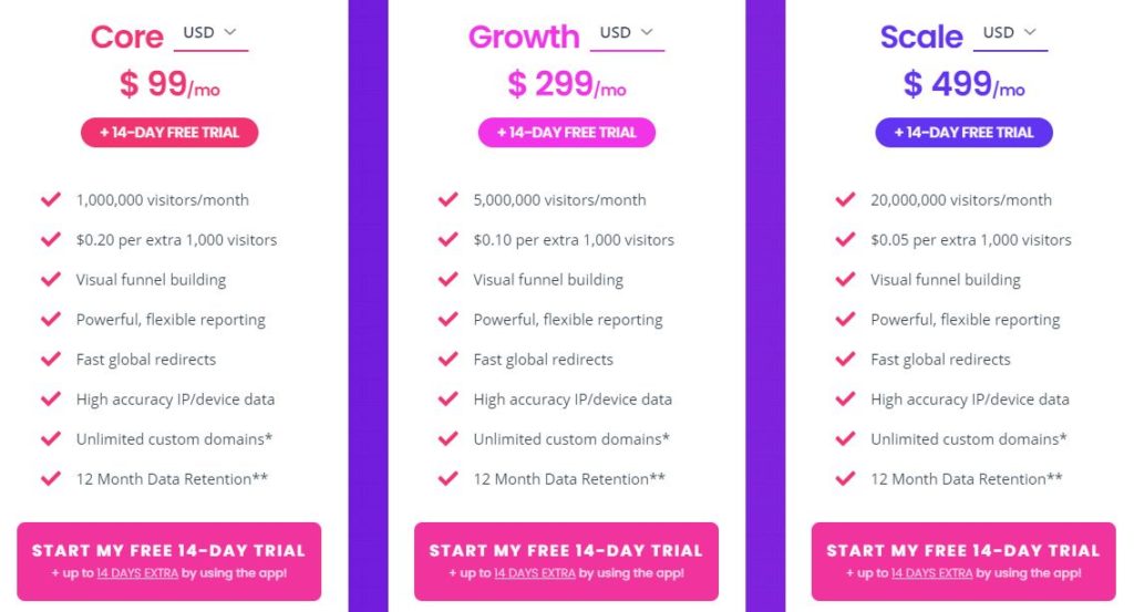 FunnelFlux Pro Pricing