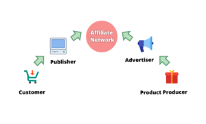 How To Start Affiliate Marketing With AdsPaying Media Network?