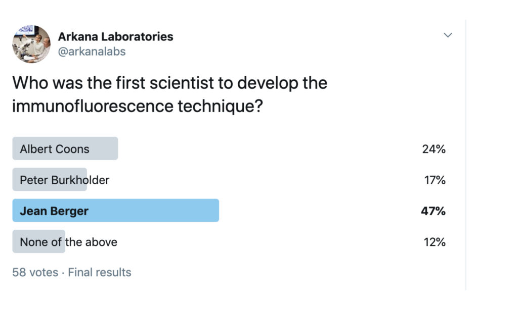 Twitter Polls