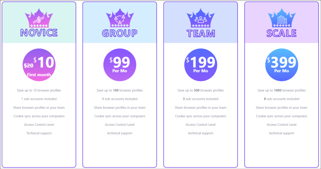 ClonBrowser Price table