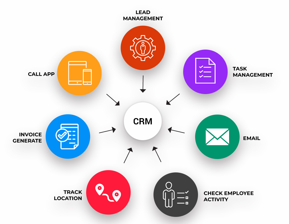 Best CRM Software