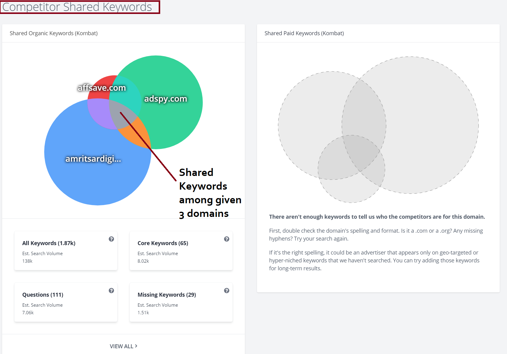 SpyFu Review- Features, Pricing & SpyFu Alternatives Comparison