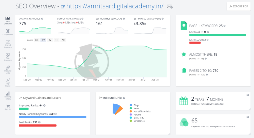 SpyFu SEO Reasearch