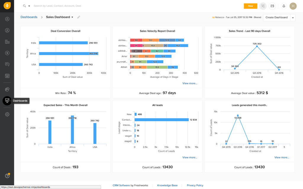 Freshsales Best CRM Software