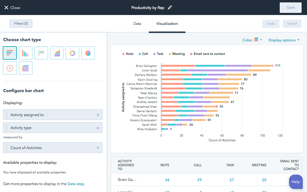 Hubspot Best CRM Software