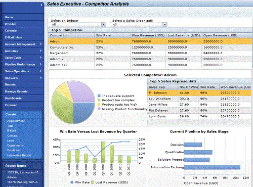 SAP CRM Software