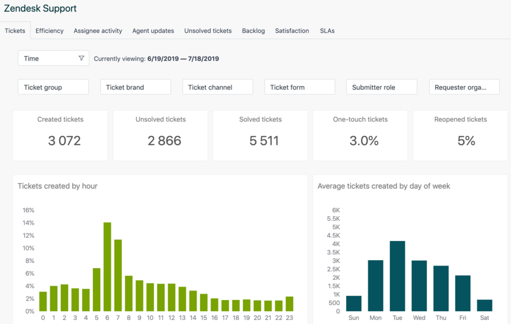 Zendesk CRM software