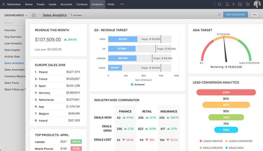 Best CRM Software-Zoho