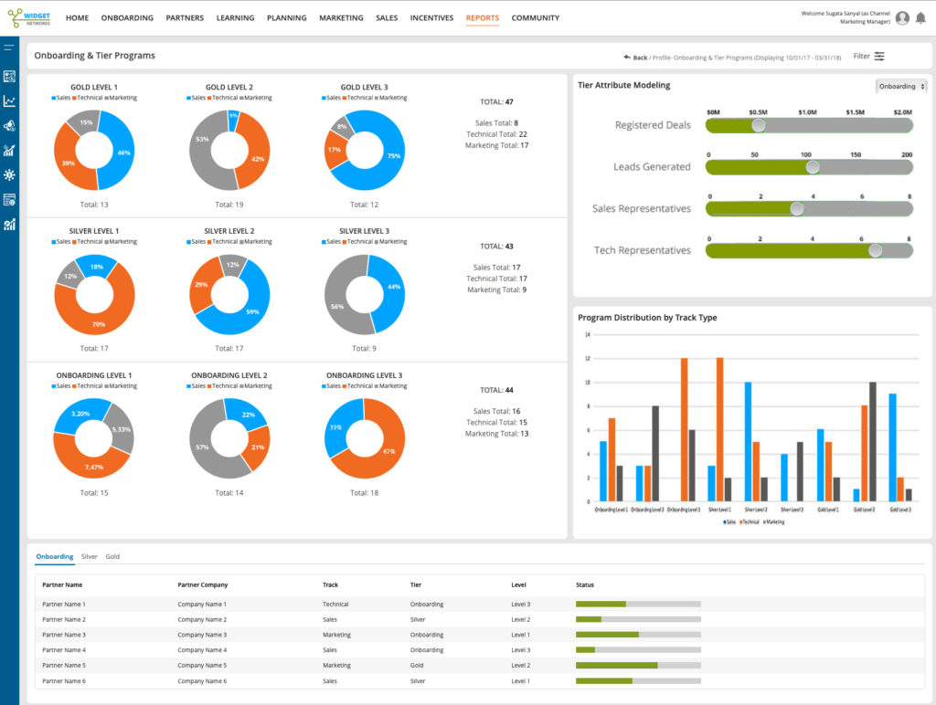 Zinfi channel partner portal software