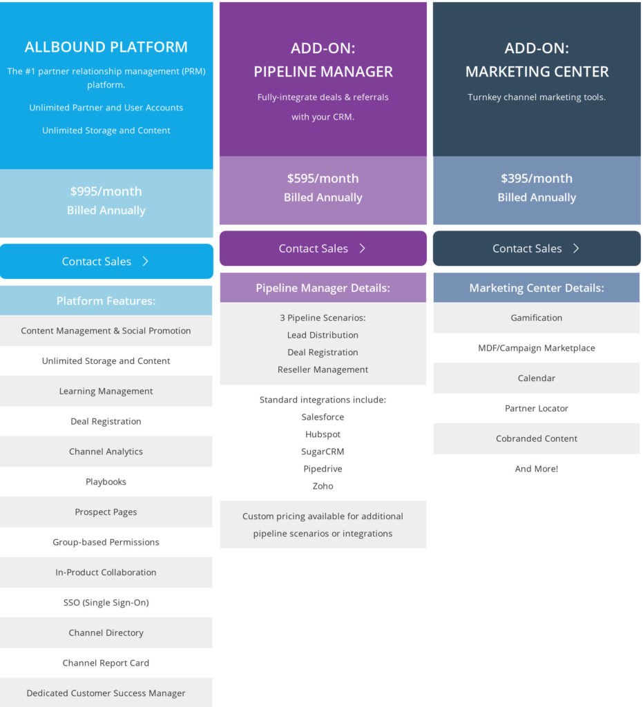 Allbound PRM pricing