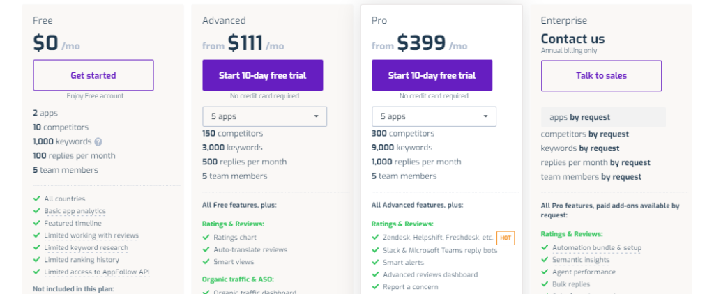 Appfollow pricing- best app store optimization services