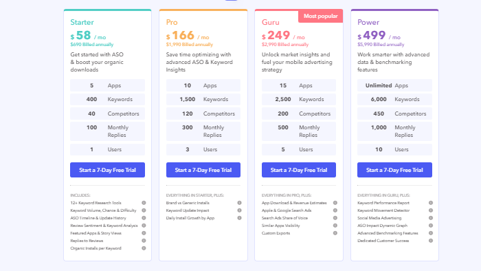 Apptweak pricing- best aso tool 2021