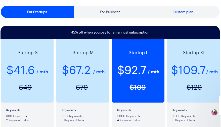 ASOdesk pricing- free aso tool
