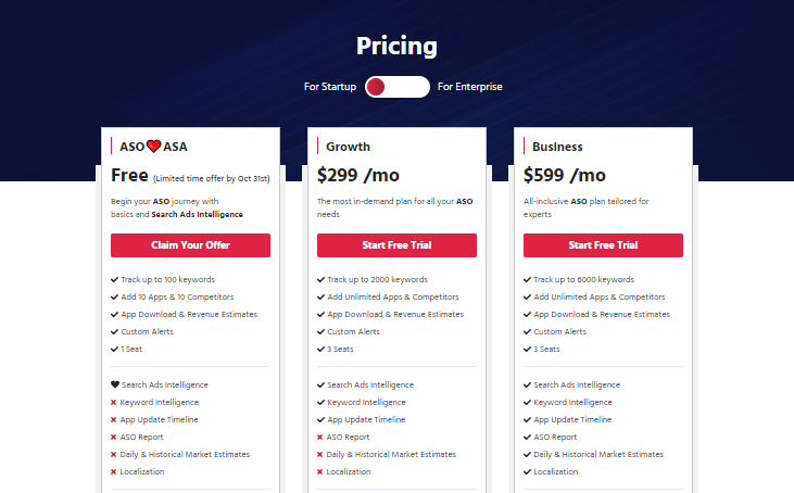 mobile action pricing- best aso tool