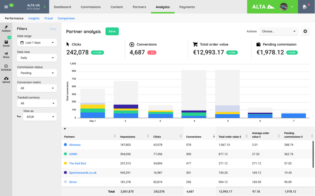 Parnetize partner management software