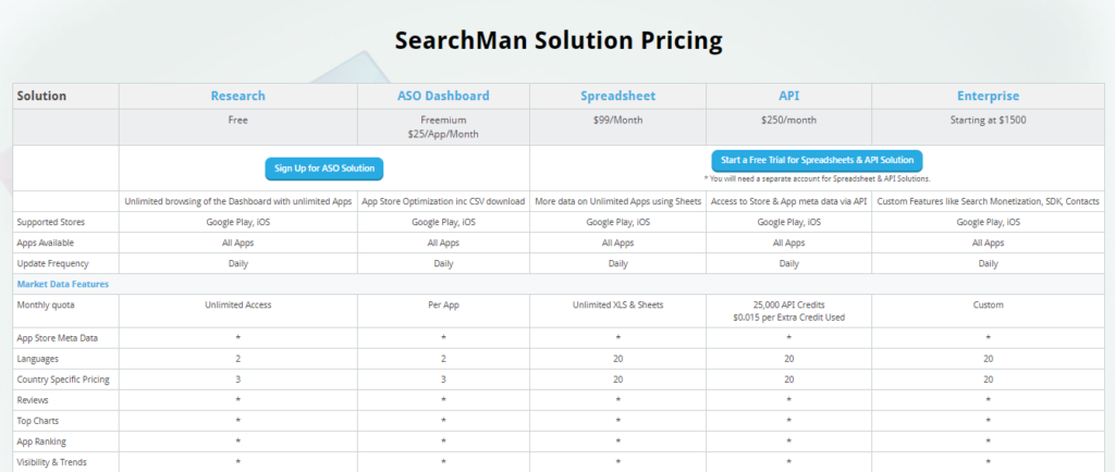 search man pricing- top ranking aso tool