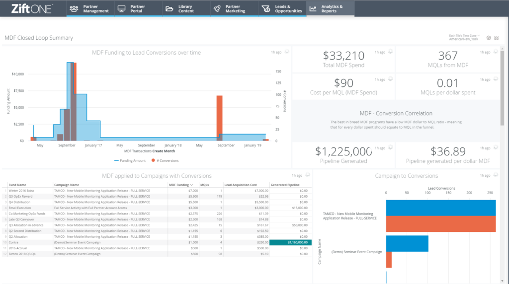 zift solution channel partner marketing software