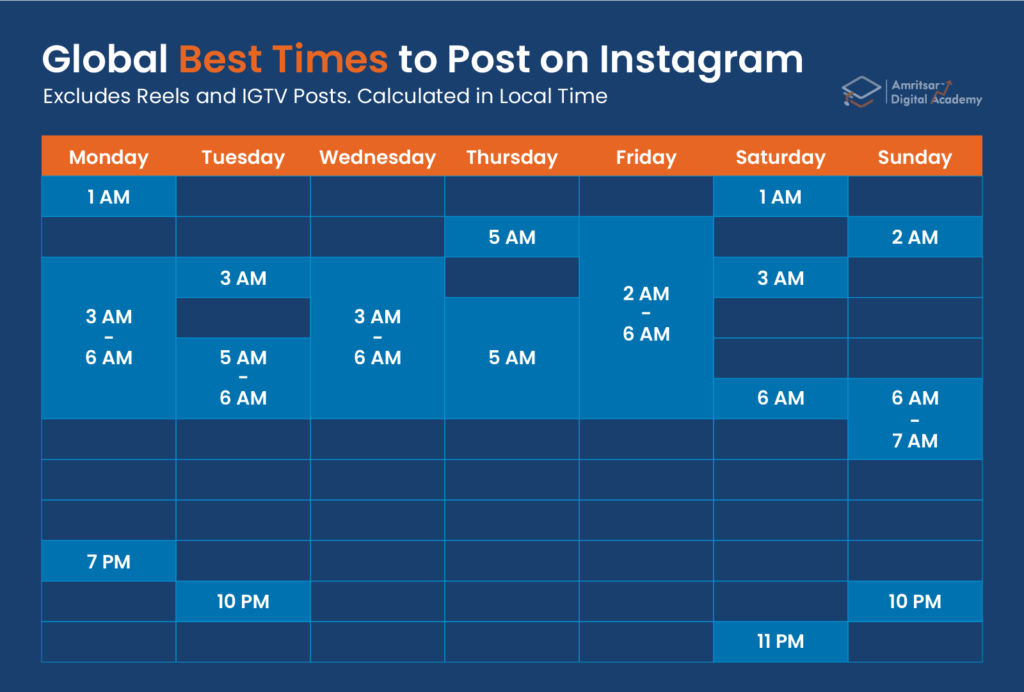 best time to post on instagram