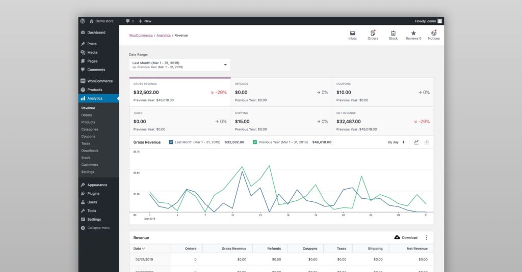 top shopping cart software
