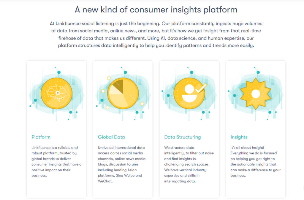 linkfluence ai tools for social media