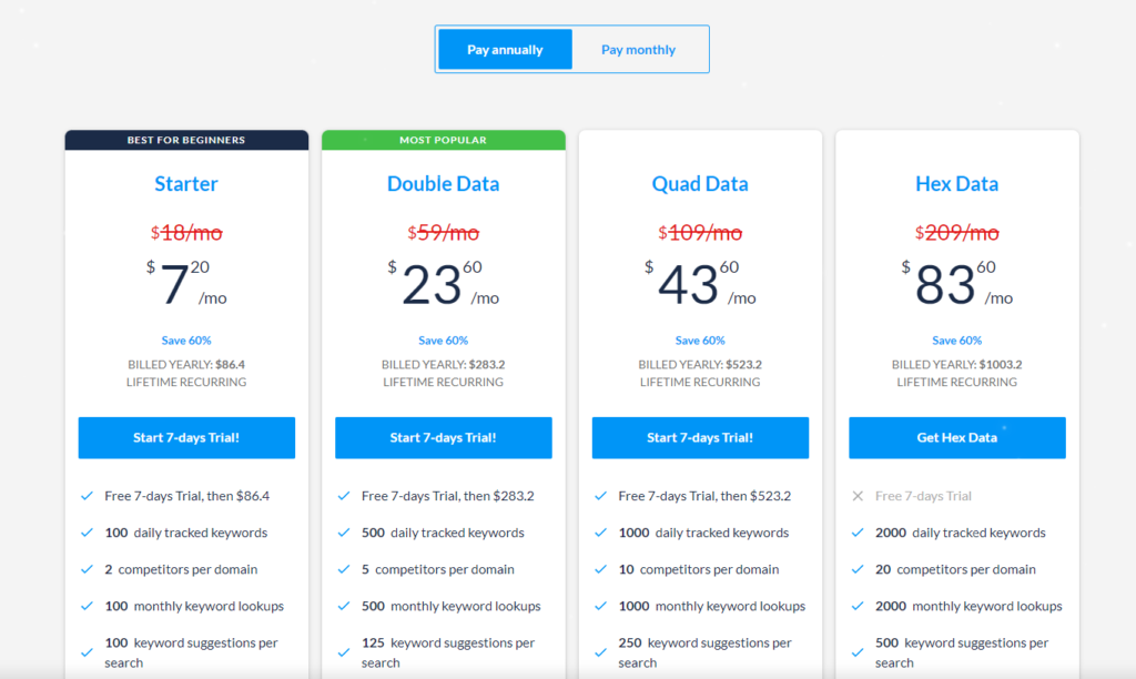 ranktracker pricing