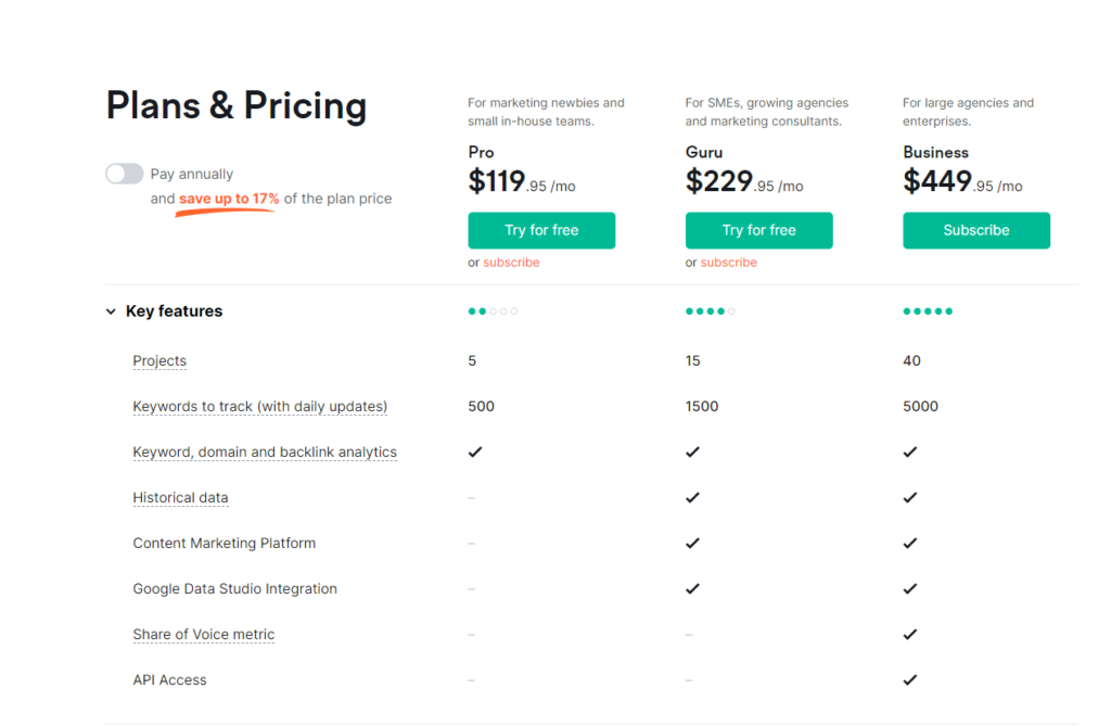 semrush pricing