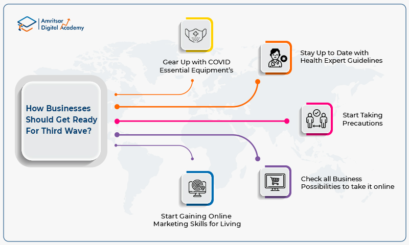 infographics content marketing