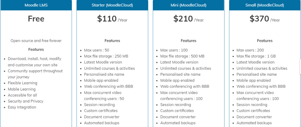 learning management system moodle