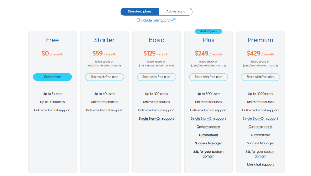 talent learning management system