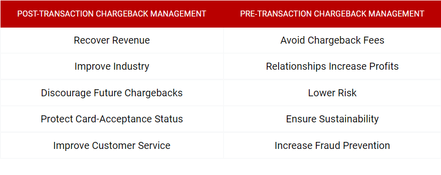 Best Chargeback Management Software