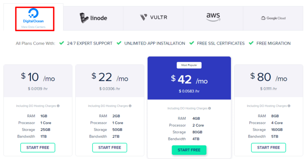 cloudways pricing