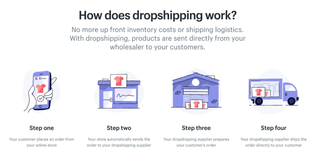 dropshipping in india