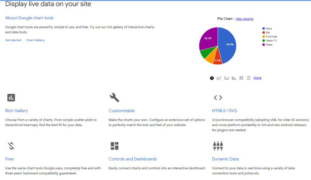 google charts