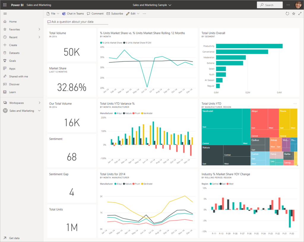 visualization tool power bi