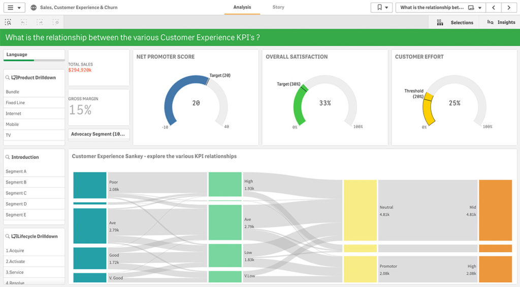 qlikview dashboard visualization tool