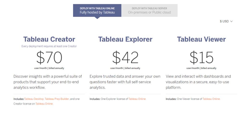 tableau pricing data visualization tool