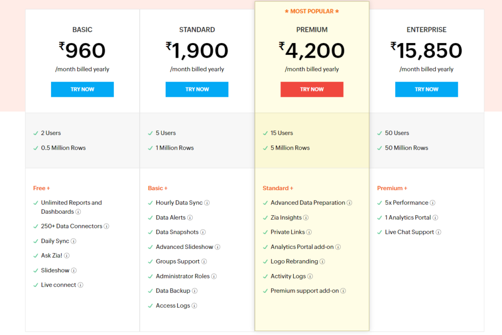 zoho analytics data visualization