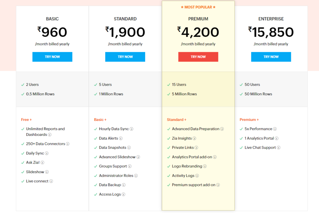 zoho analytics data visualization 