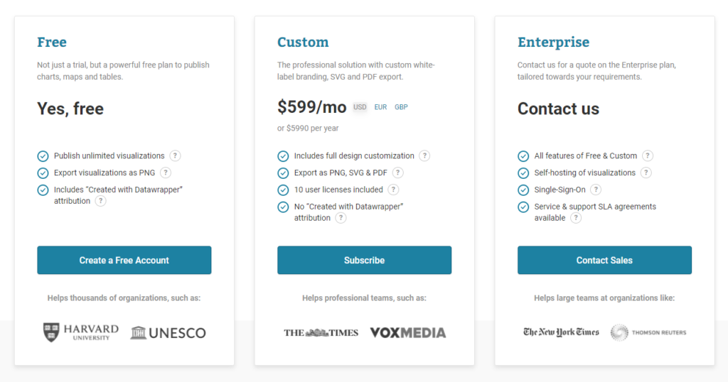 datawrapper pricing plans