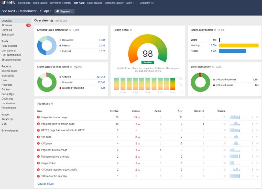 Ahref SEO Technical Audit